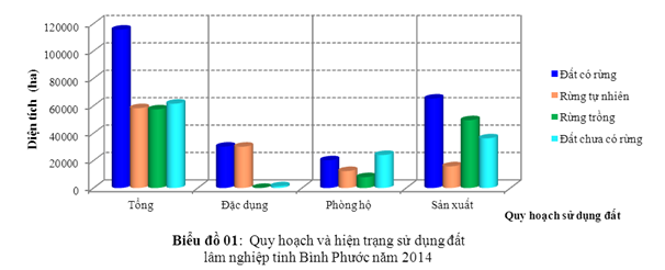 BÌNH PHƯỚC: TIỀM NĂNG DỊCH VỤ MÔI TRƯỜNG RỪNG